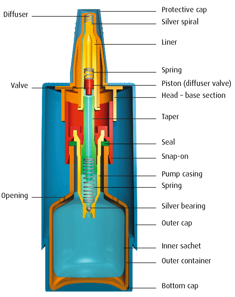 URSD_COMOD_System_mit_Beschriftung_1024pxb_2022_EN-809x1024